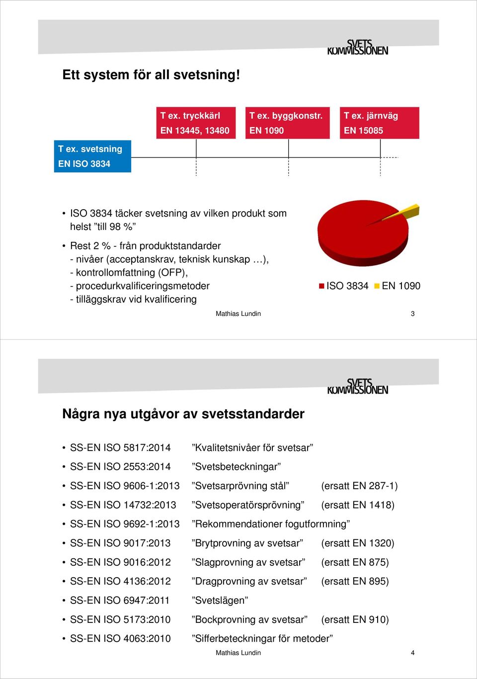 procedurkvalificeringsmetoder - tilläggskrav vid kvalificering ISO 3834 EN 1090 3 Några nya utgåvor av svetsstandarder SS-EN ISO 5817:2014 SS-EN ISO 2553:2014 Kvalitetsnivåer för svetsar