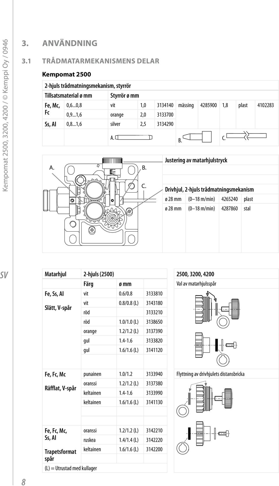 B. C. Justering av matarhjulstryck Drivhjul, 2-hjuls trådmatningsmekanism ø 28 mm (0 18 m/min) 4265240 plast ø 28 mm (0 18 m/min) 4287860 stal Matarhjul 2-hjuls (2500) 2500, 3200, 4200 Färg ø mm Val