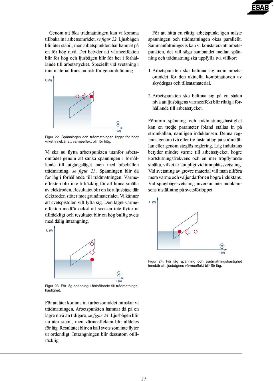 U (V) För att hitta en riktig arbetspunkt igen måste spänningen och trådmatningen ökas parallellt.