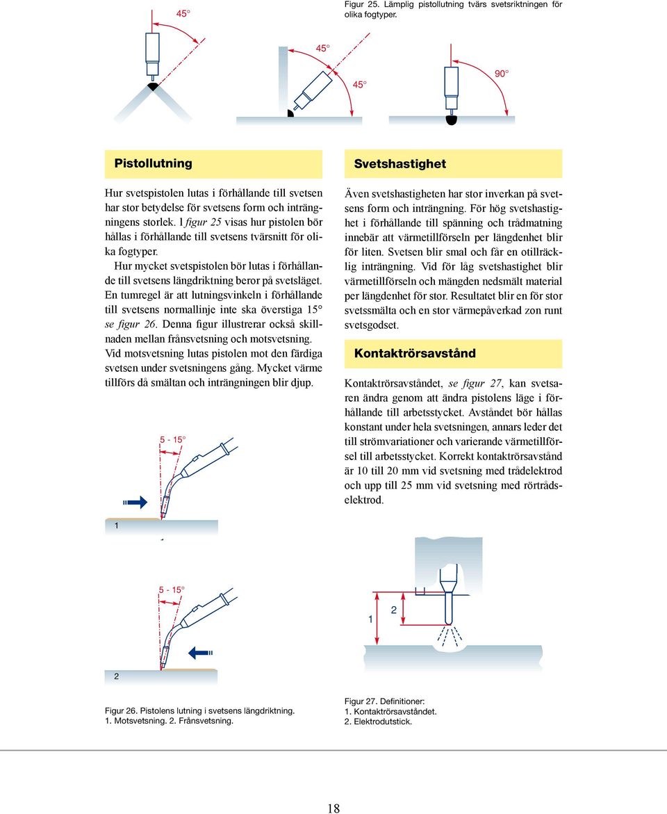 l figur 5 visas hur pistolen bör hållas i förhållande till svetsens tvärsnitt för olika fogtyper. Hur mycket svetspistolen bör lutas i förhållande till svetsens längdriktning beror på svetsläget.