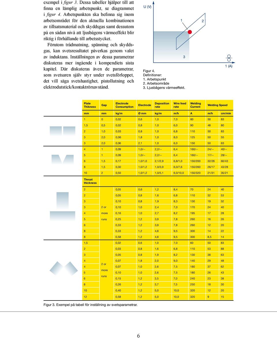 till arbetsstycket. Förutom trådmatning, spänning och skyddsgas, kan svetsresultatet påverkas genom valet av induktans.