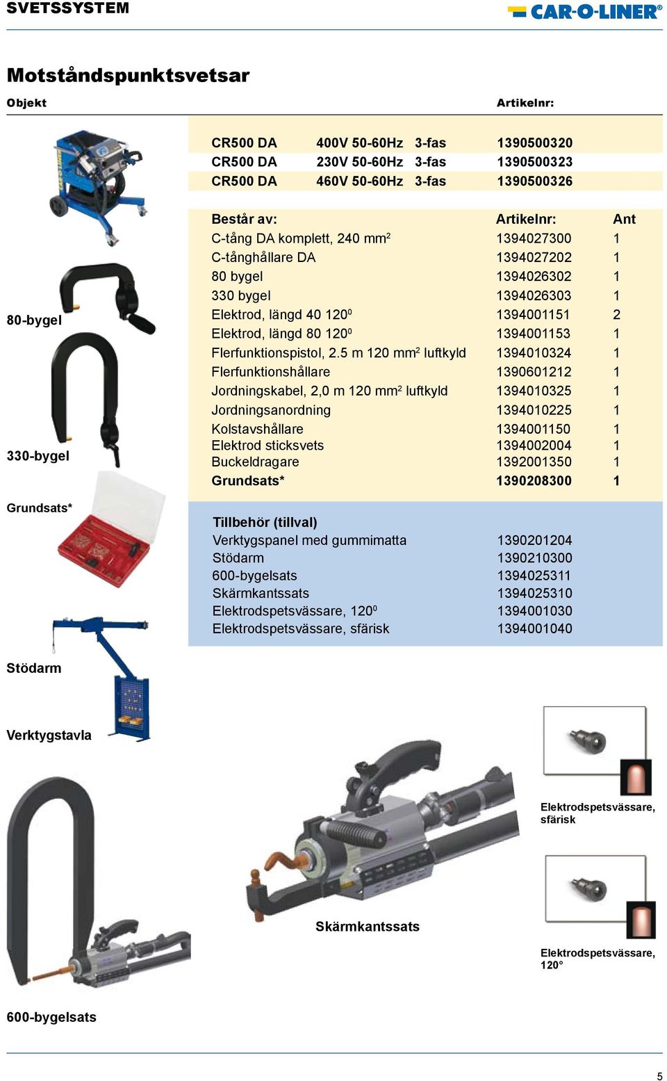 1394001153 1 Flerfunktionspistol, 2.