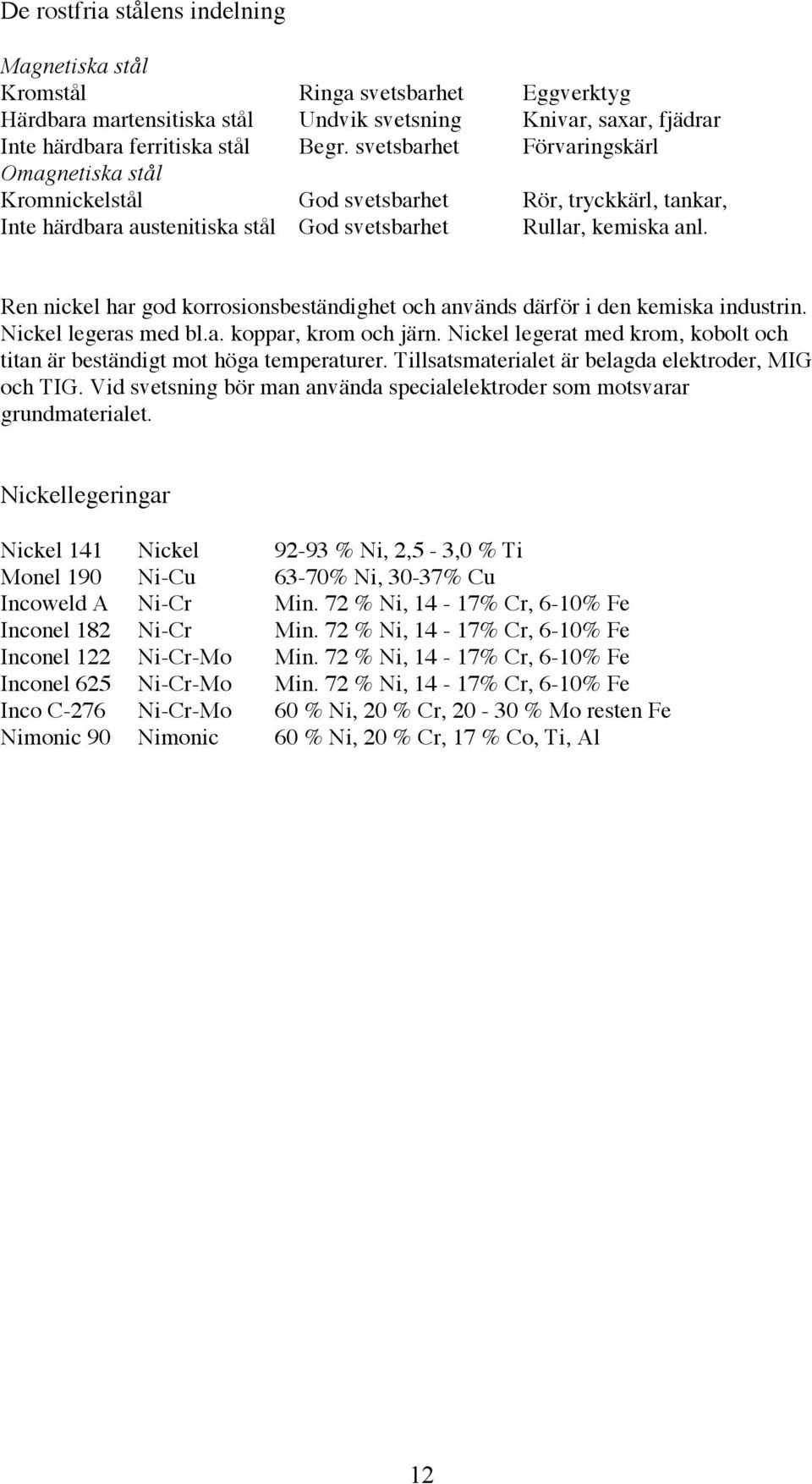 Ren nickel har god korrosionsbeständighet och används därför i den kemiska industrin. Nickel legeras med bl.a. koppar, krom och järn.