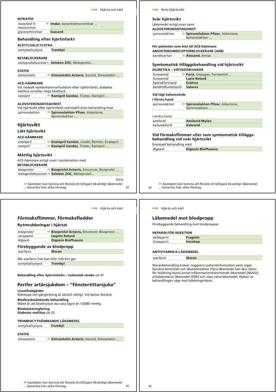 .. STATIN simvastatin Simvastatin Actavis, Zocord, Simvastatin ACE-HÄMMARE Vid nedsatt vänsterkammarfunktion efter hjärtinfarkt, diabetes mellitus och/eller högt blodtryck ramipril Ramipril Sandoz,