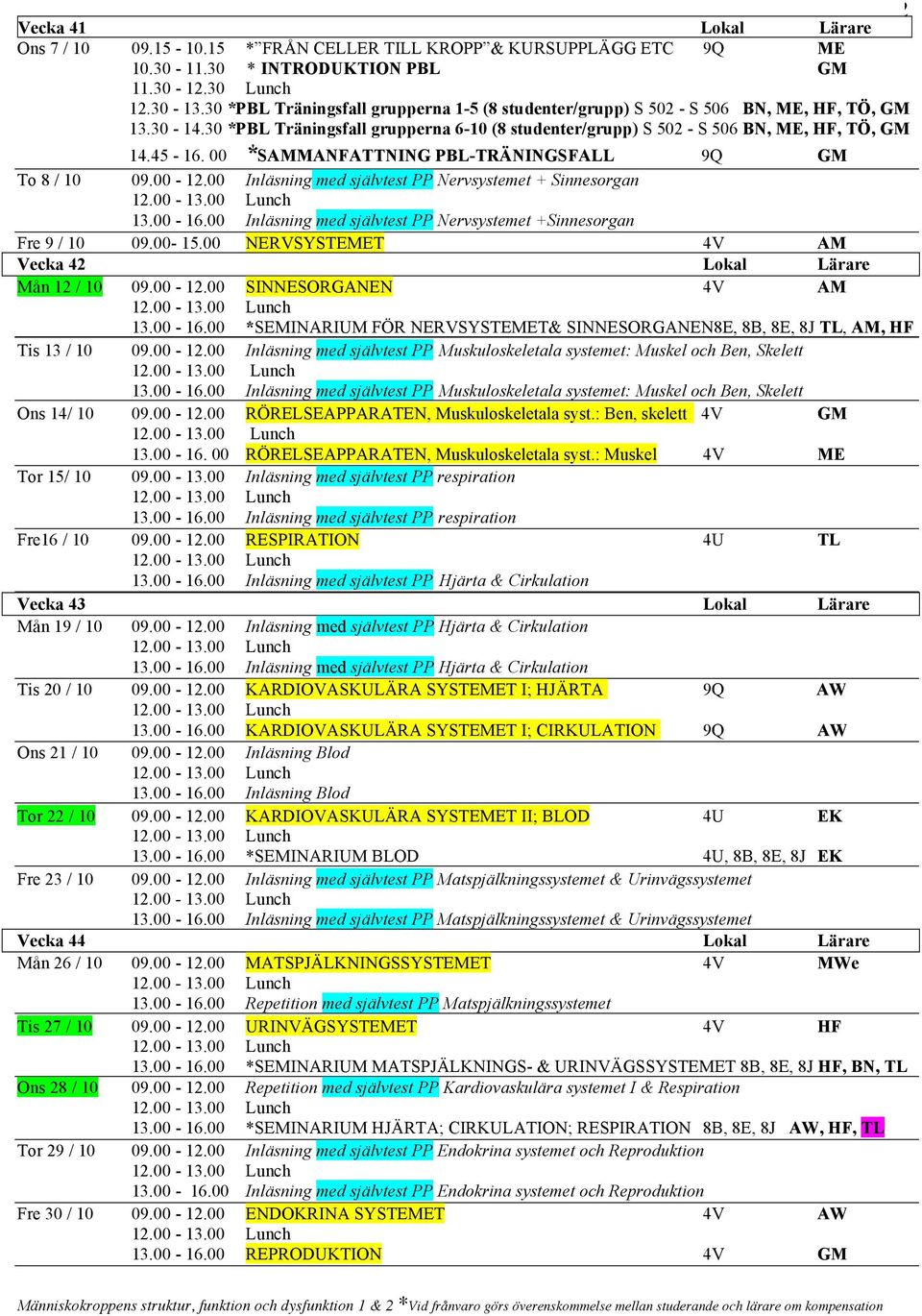 00 *SAMMANFATTNING PBL-TRÄNINGSFALL 9Q GM To 8 / 10 09.00-12.00 Inläsning med självtest PP Nervsystemet + Sinnesorgan 13.00-16.00 Inläsning med självtest PP Nervsystemet +Sinnesorgan Fre 9 / 10 09.