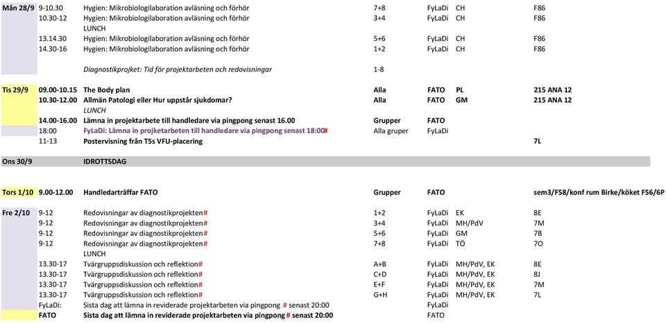 30 16 Hygien: Mikrobiologilaboration avläsning och förhör 1+2 FyLaDi CH F86 Diagnostikprojket: Tid för projektarbeten och redovisningar 1 8 Tis 29/9 09.00 10.