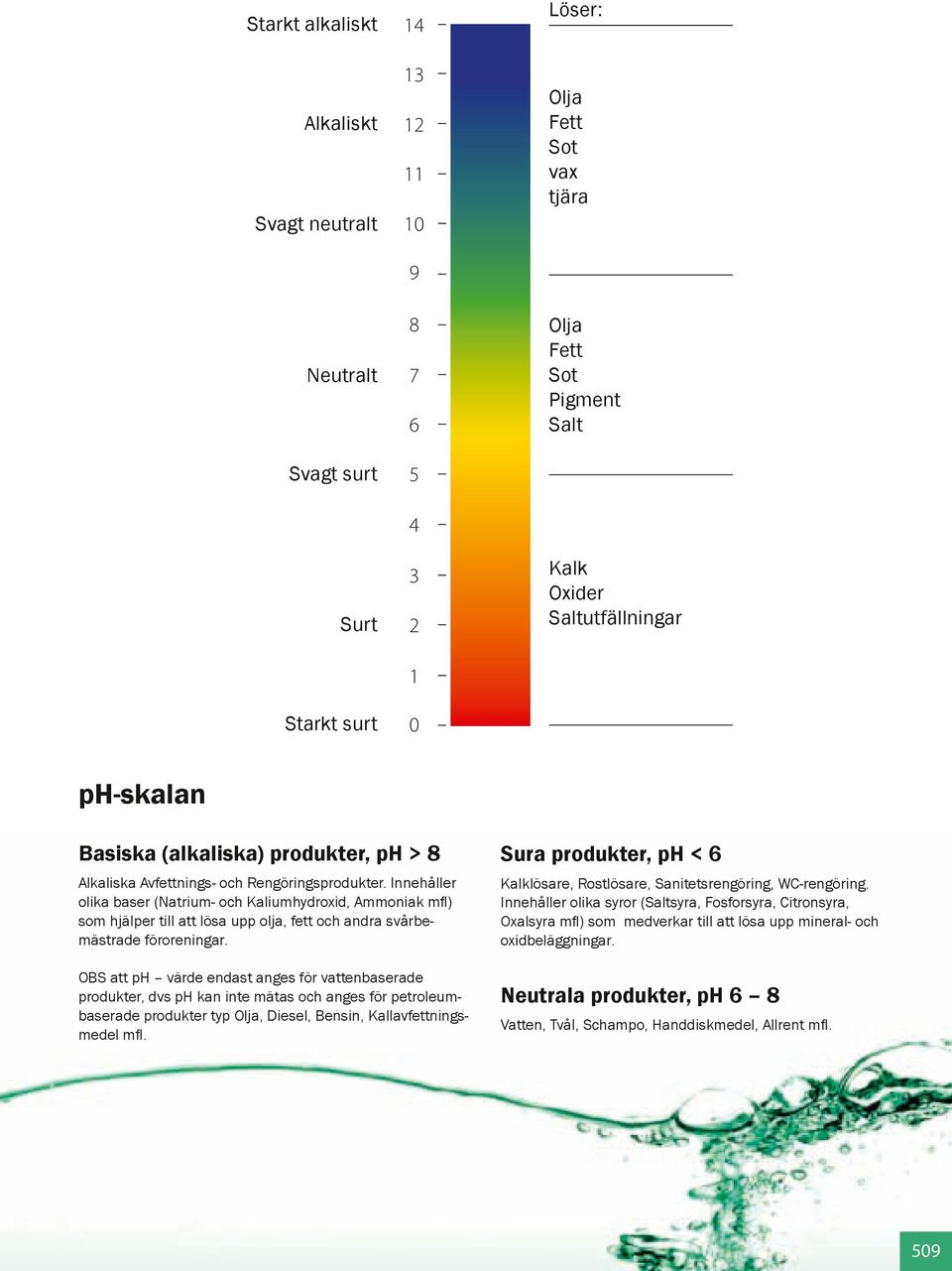 Innehåller olika baser (Natrium- och Kaliumhydroxid, Ammoniak mfl) som hjälper till att lösa upp olja, fett och andra svårbemästrade föroreningar.