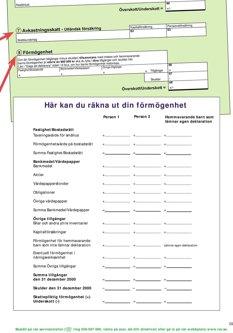 Fastighet/Bostadsrätt Bankmedel/Värdepapper Övriga tillgångar Tillgångar Skulder Överskott/Underskott 66 67 68 / / 2 Här kan du räkna ut din förmögenhet Person 1 Person 2 Hemmavarande barn som lämnar