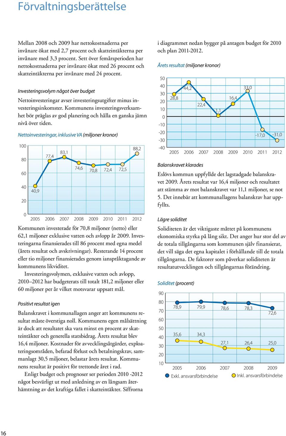 Investeringsvolym något över budget Nettoinvesteringar avser investeringsutgifter minus investeringsinkomster.