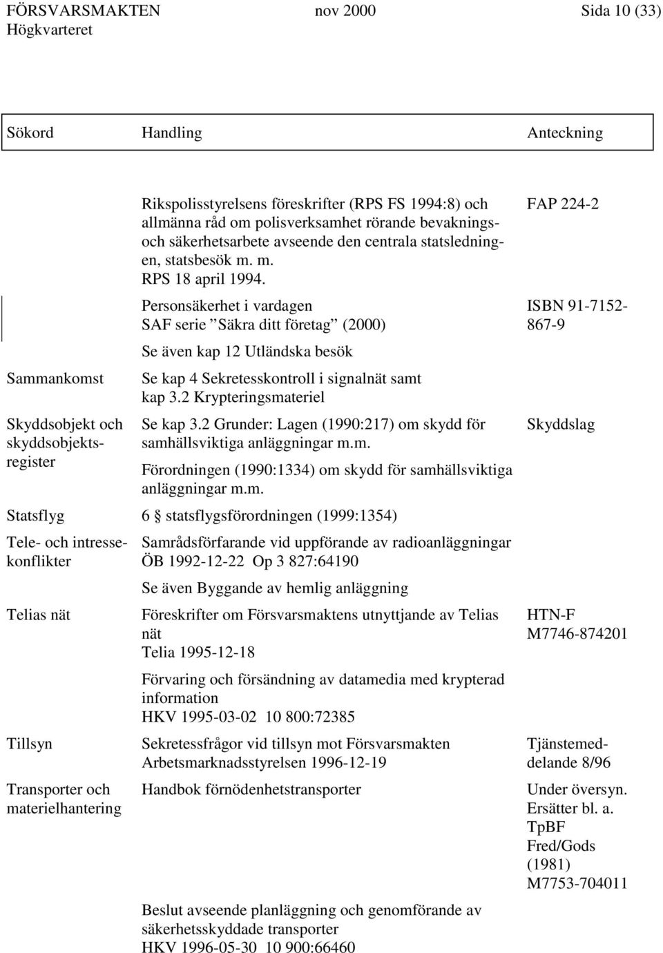 Personsäkerhet i vardagen SAF serie Säkra ditt företag (2000) Se även kap 12 Utländska besök Se kap 4 Sekretesskontroll i signalnät samt kap 3.2 Krypteringsmateriel Se kap 3.