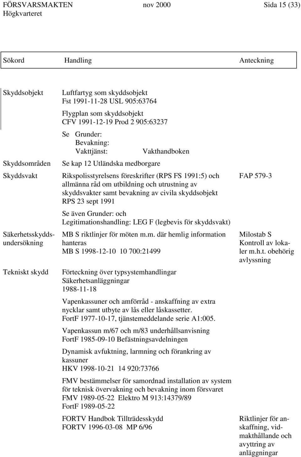 utbildning och utrustning av skyddsvakter samt bevakning av civila skyddsobjekt RPS 23 sept 1991 Se även Grunder: och Legitimationshandling: LEG F (legbevis för skyddsvakt) MB S riktlinjer för möten