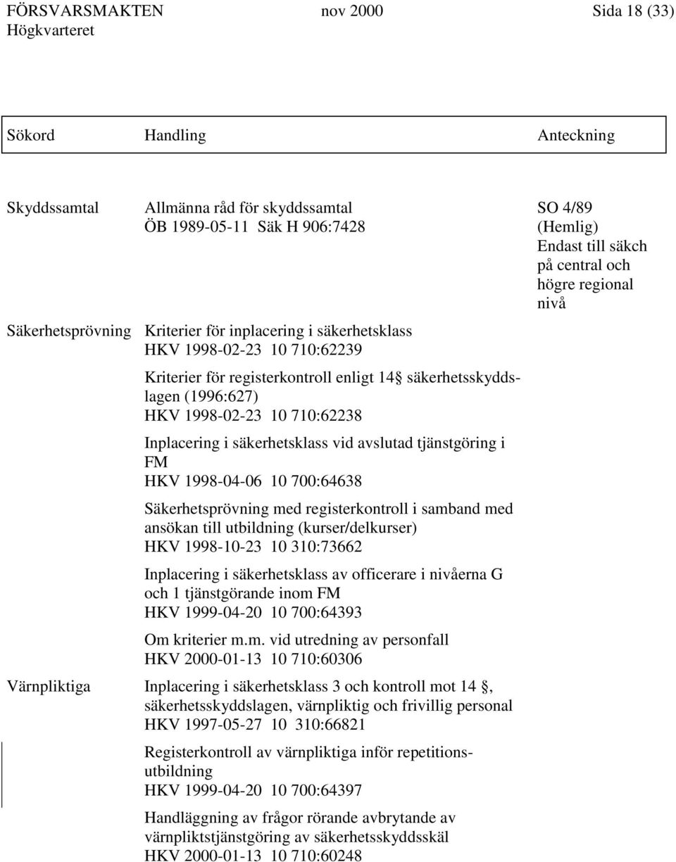 Säkerhetsprövning med registerkontroll i samband med ansökan till utbildning (kurser/delkurser) HKV 1998-10-23 10 310:73662 Inplacering i säkerhetsklass av officerare i nivåerna G och 1 tjänstgörande