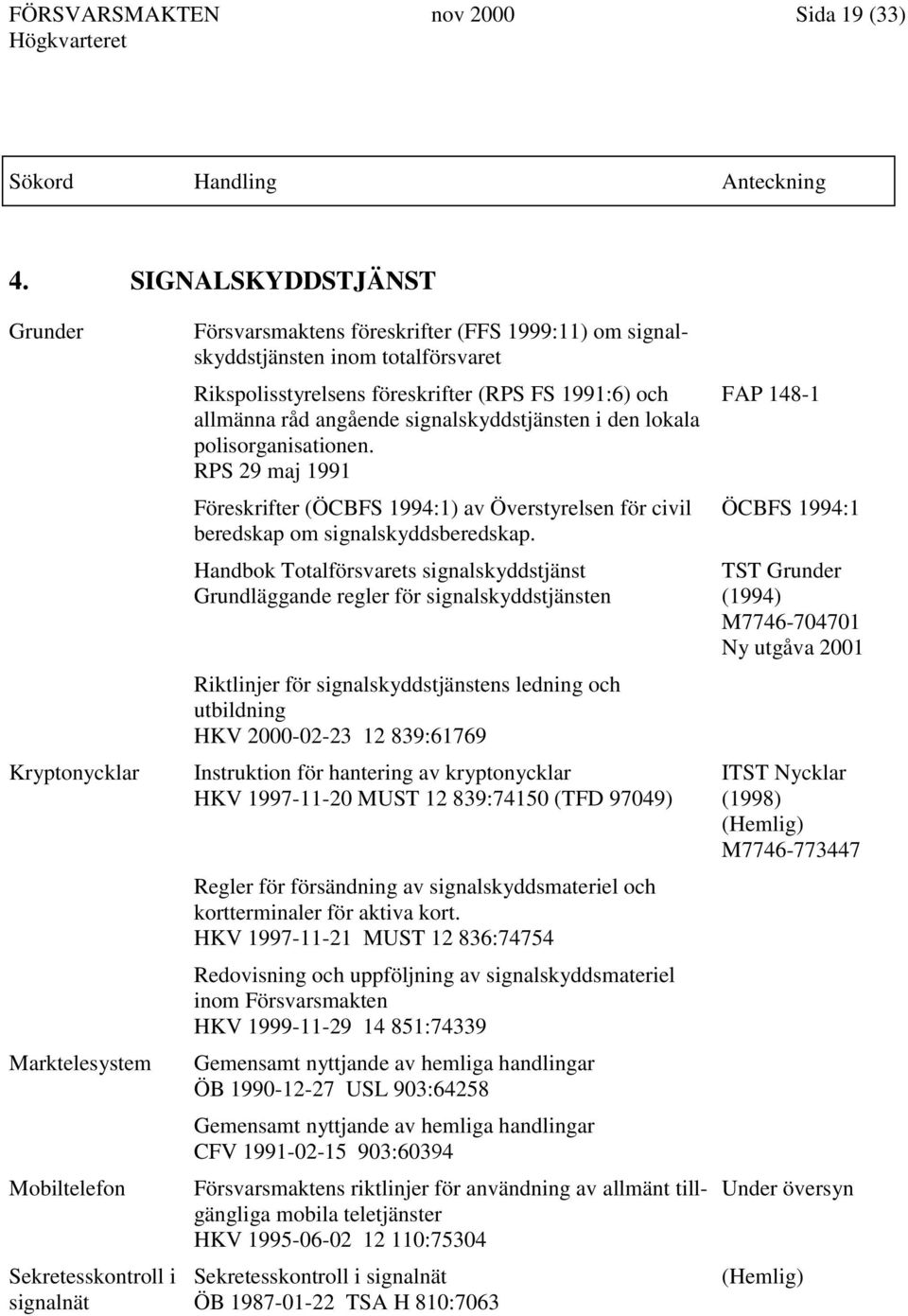 Rikspolisstyrelsens föreskrifter (RPS FS 1991:6) och allmänna råd angående signalskyddstjänsten i den lokala polisorganisationen.