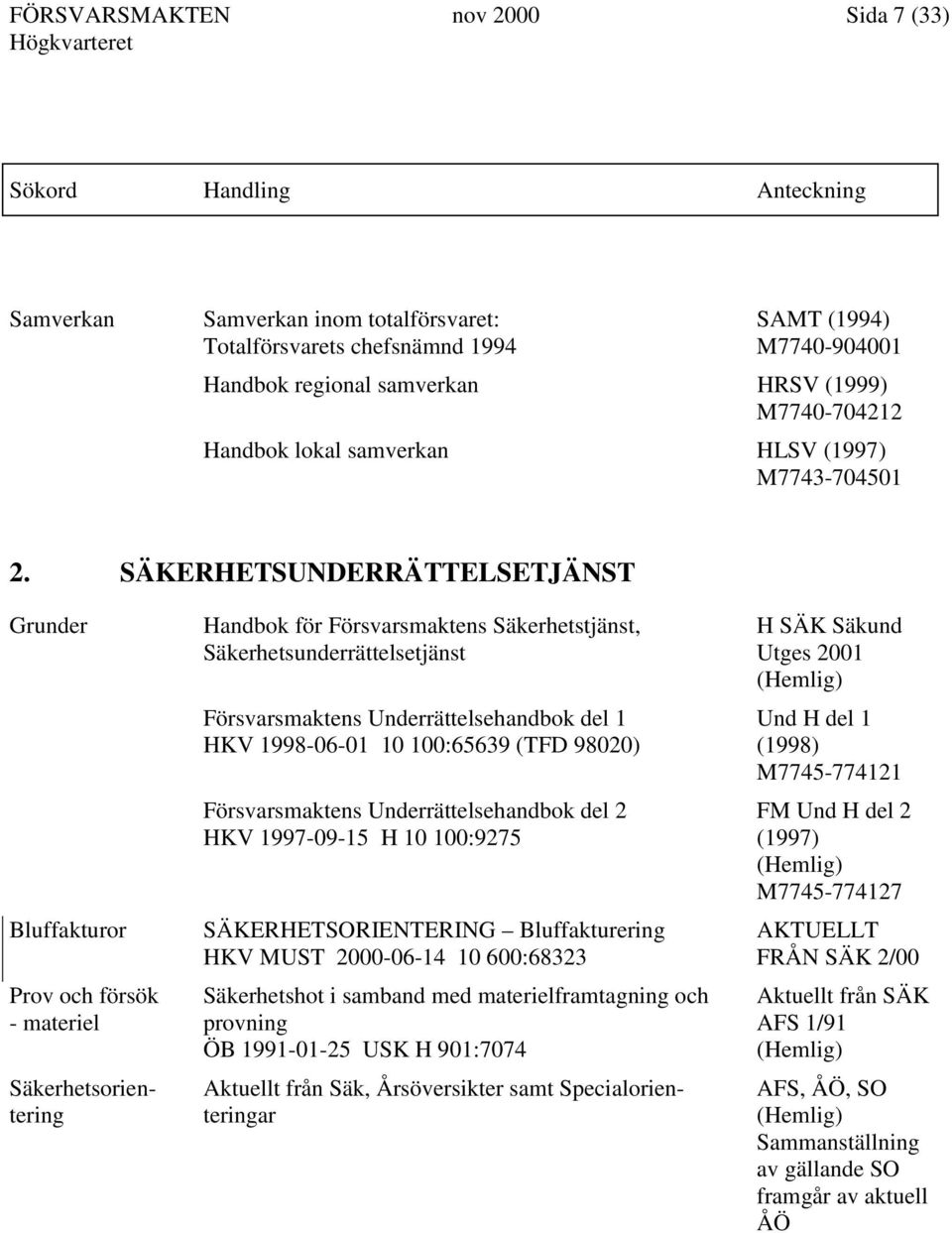 SÄKERHETSUNDERRÄTTELSETJÄNST Grunder Bluffakturor Prov och försök - materiel Säkerhetsorientering Handbok för Försvarsmaktens Säkerhetstjänst, Säkerhetsunderrättelsetjänst Försvarsmaktens