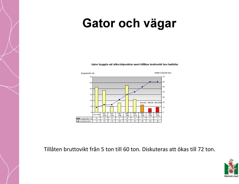 från 5 ton till 60 ton.