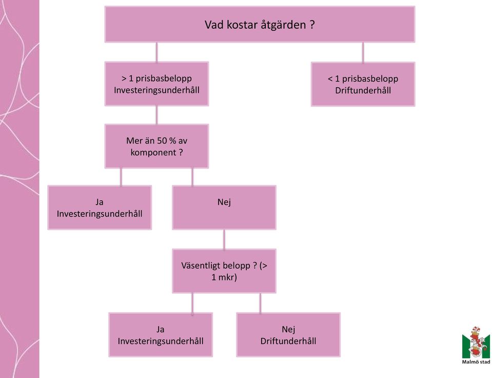 prisbasbelopp Driftunderhåll Mer än 50 % av komponent?