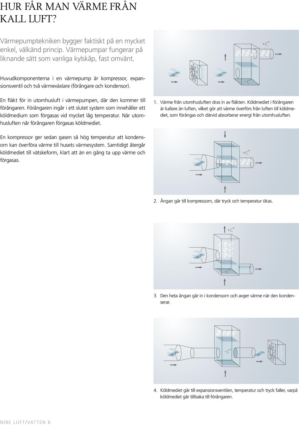 Förångaren ingår i ett slutet system som innehåller ett köldmedium som förgasas vid mycket låg temperatur. När utomhusluften når förångaren förgasas köldmediet. 1.