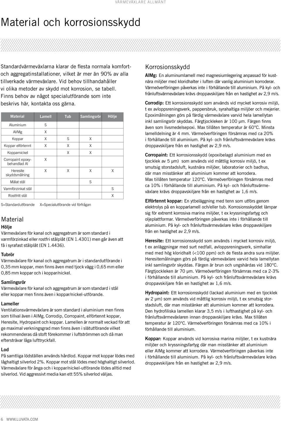 Material Lamell Tub Samlingsrör Hölje Aluminium Al/Mg S X Koppar X S X Koppar elförtennt X X X Kopparnickel X X Corropaint epoxybehandlad Al Heresite skyddsmålning Målat stål Varmförzinkat stål