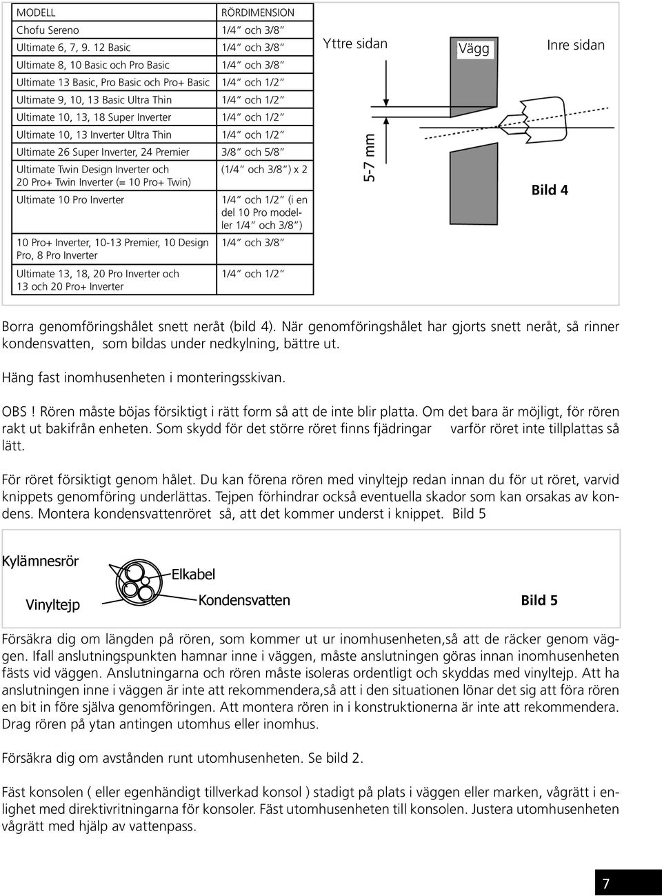 Ultimate 10, 13, 18 Super Inverter 1/4 och 1/2 Ultimate 10, 13 Inverter Ultra Thin 1/4 och 1/2 Ultimate 26 Super Inverter, 24 Premier 3/8 och 5/8 Ultimate Twin Design Inverter och (1/4 och 3/8 ) x 2