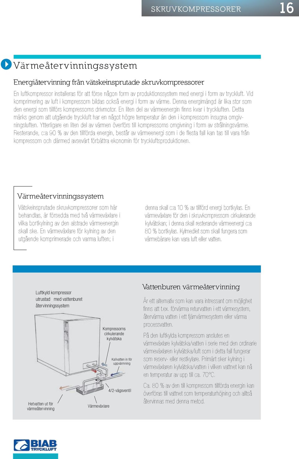 En liten del av värmeenergin finns kvar i tryckluften. Detta märks genom att utgående tryckluft har en något högre temperatur än den i kompressorn insugna omgivningsluften.