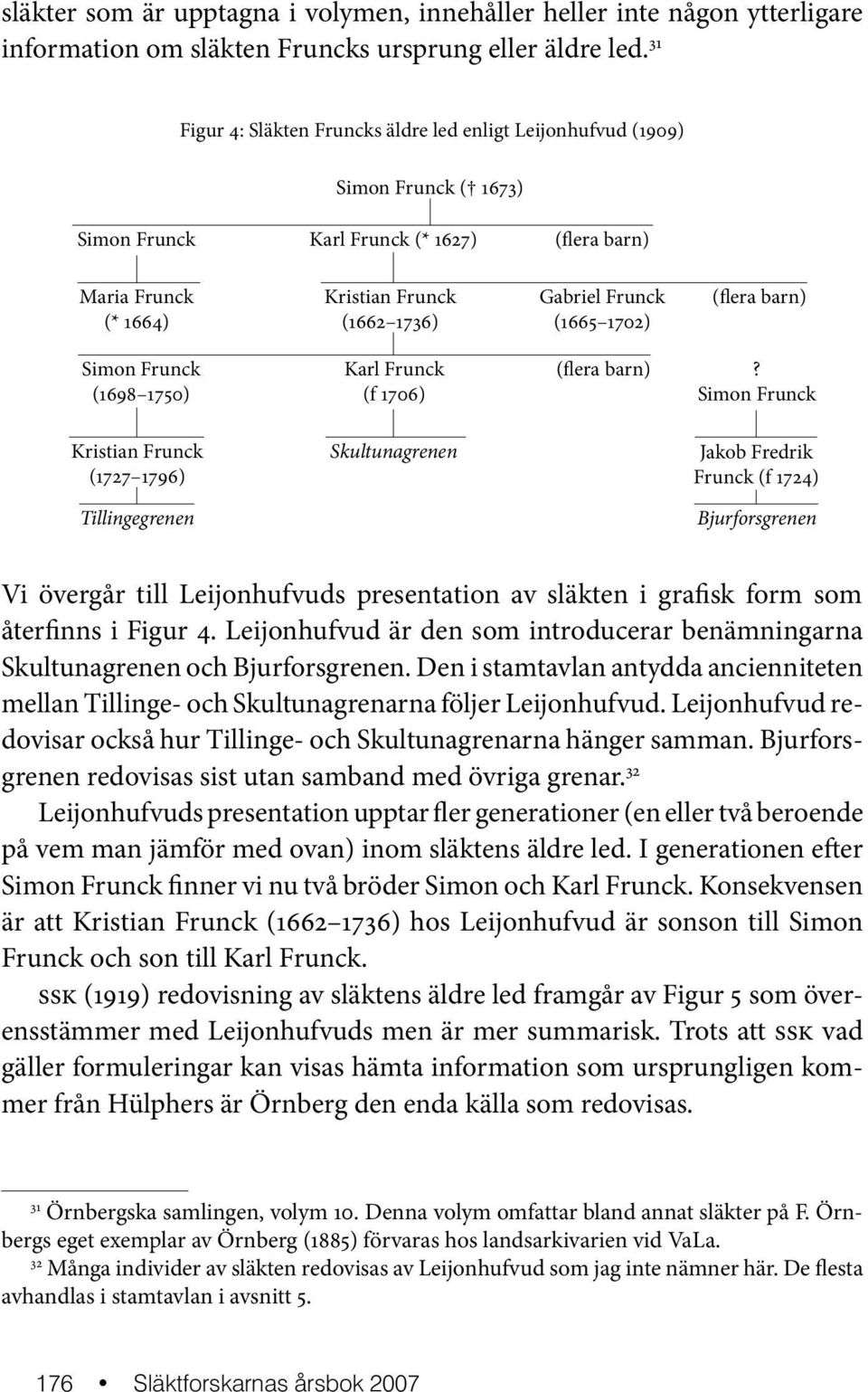 (1665 1702) (flera barn) Simon Frunck (1698 1750) Karl Frunck (f 1706) (flera barn)?