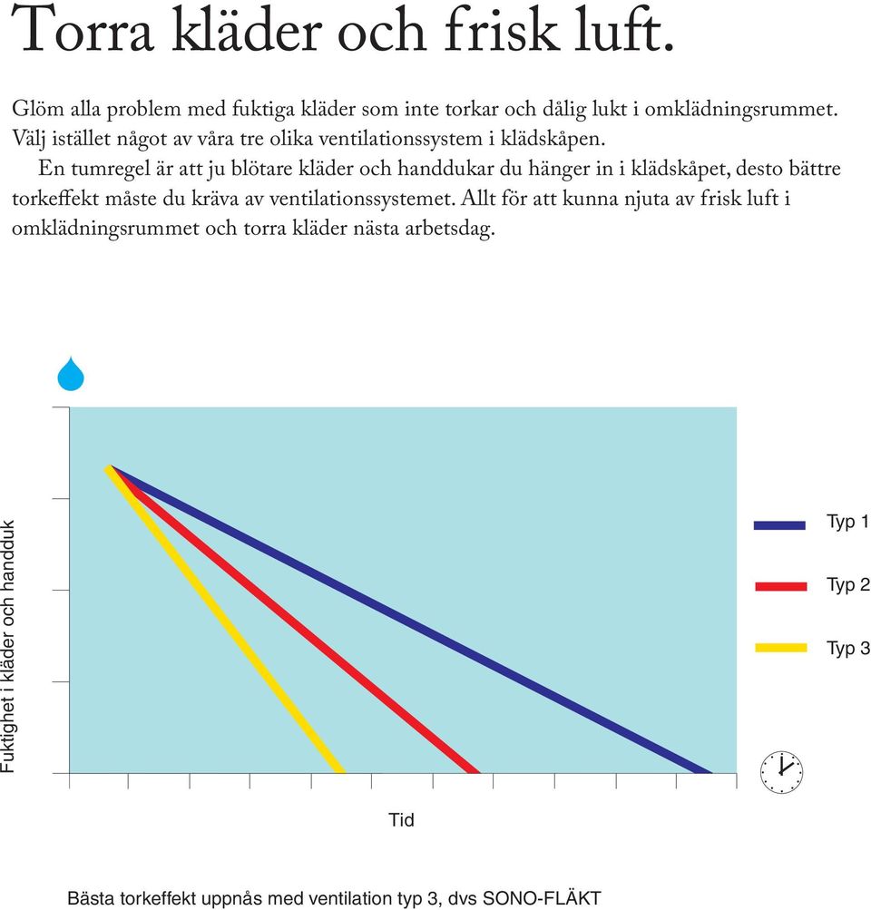 En tumregel är att ju blötare kläder och handdukar du hänger in i klädskåpet, desto bättre torkeffekt måste du kräva av ventilations