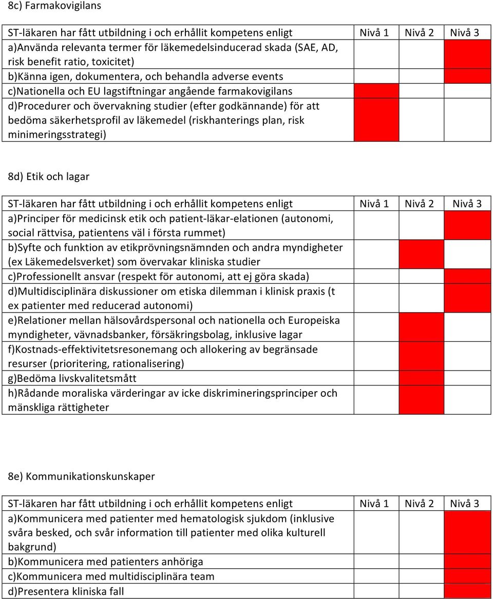 och lagar a)principer för medicinsk etik och patient- läkar- elationen (autonomi, social rättvisa, patientens väl i första rummet) b)syfte och funktion av etikprövningsnämnden och andra myndigheter