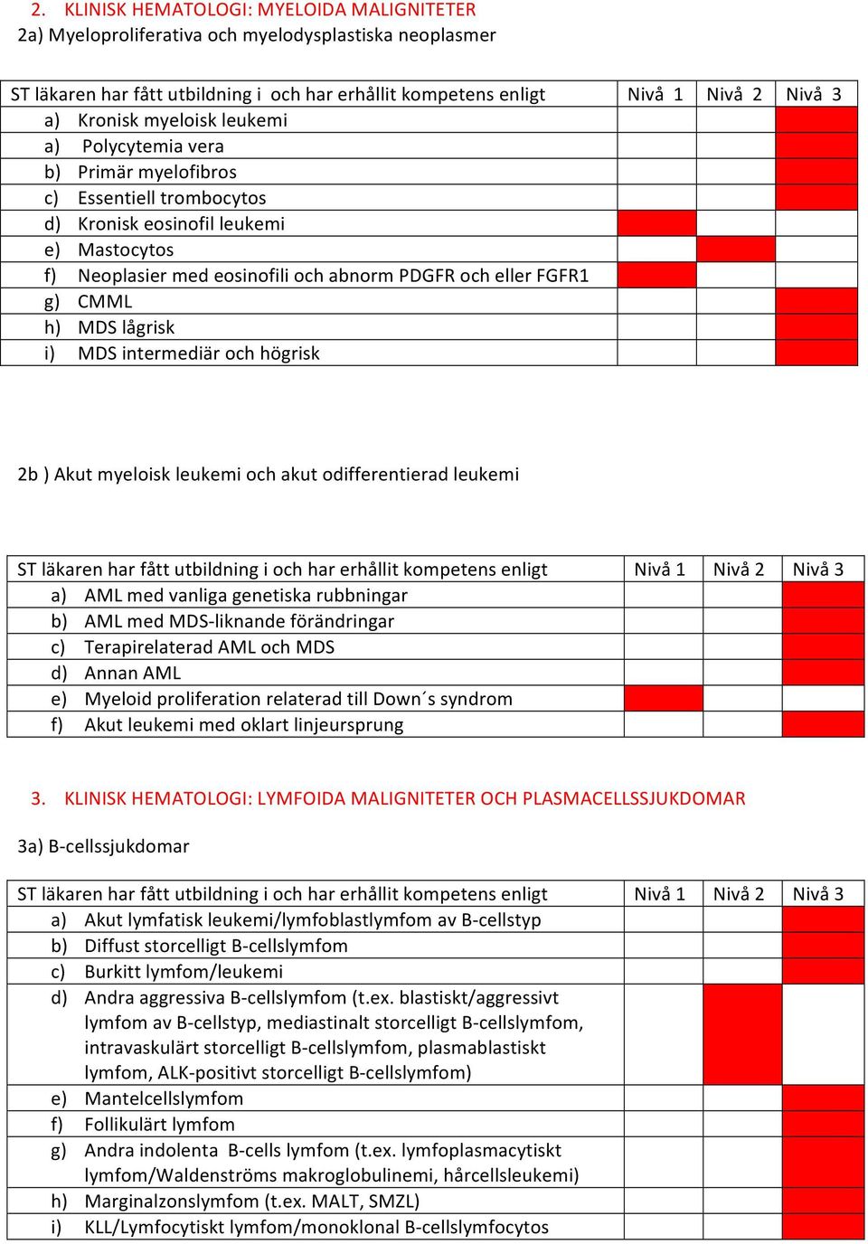 odifferentierad leukemi a) AML med vanliga genetiska rubbningar b) AML med MDS- liknande förändringar c) Terapirelaterad AML och MDS d) Annan AML e) Myeloid proliferation relaterad till Down s