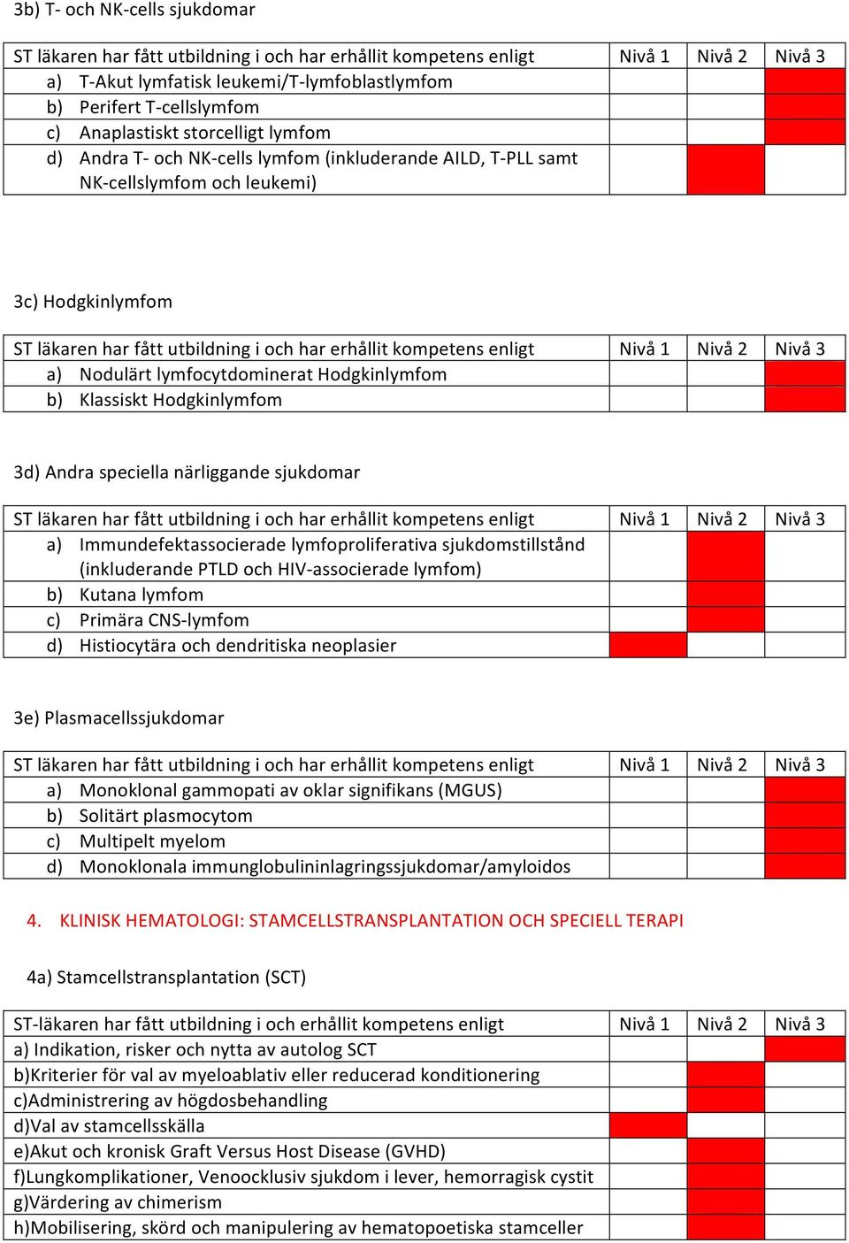 lymfoproliferativa sjukdomstillstånd (inkluderande PTLD och HIV- associerade lymfom) b) Kutana lymfom c) Primära CNS- lymfom d) Histiocytära och dendritiska neoplasier 3e) Plasmacellssjukdomar a)