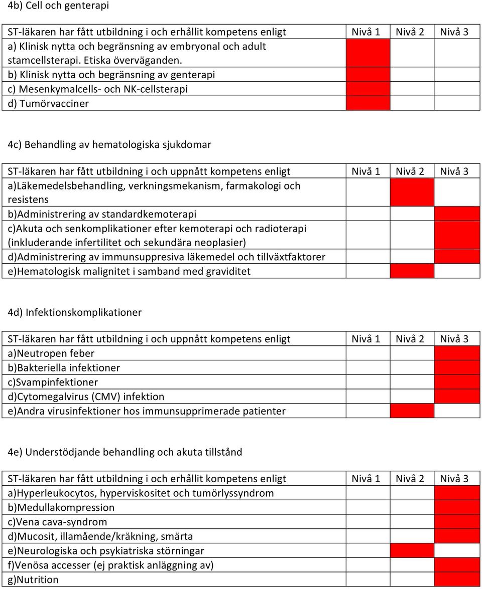 kompetens enligt Nivå 1 Nivå 2 Nivå 3 a)läkemedelsbehandling, verkningsmekanism, farmakologi och resistens b)administrering av standardkemoterapi c)akuta och senkomplikationer efter kemoterapi och