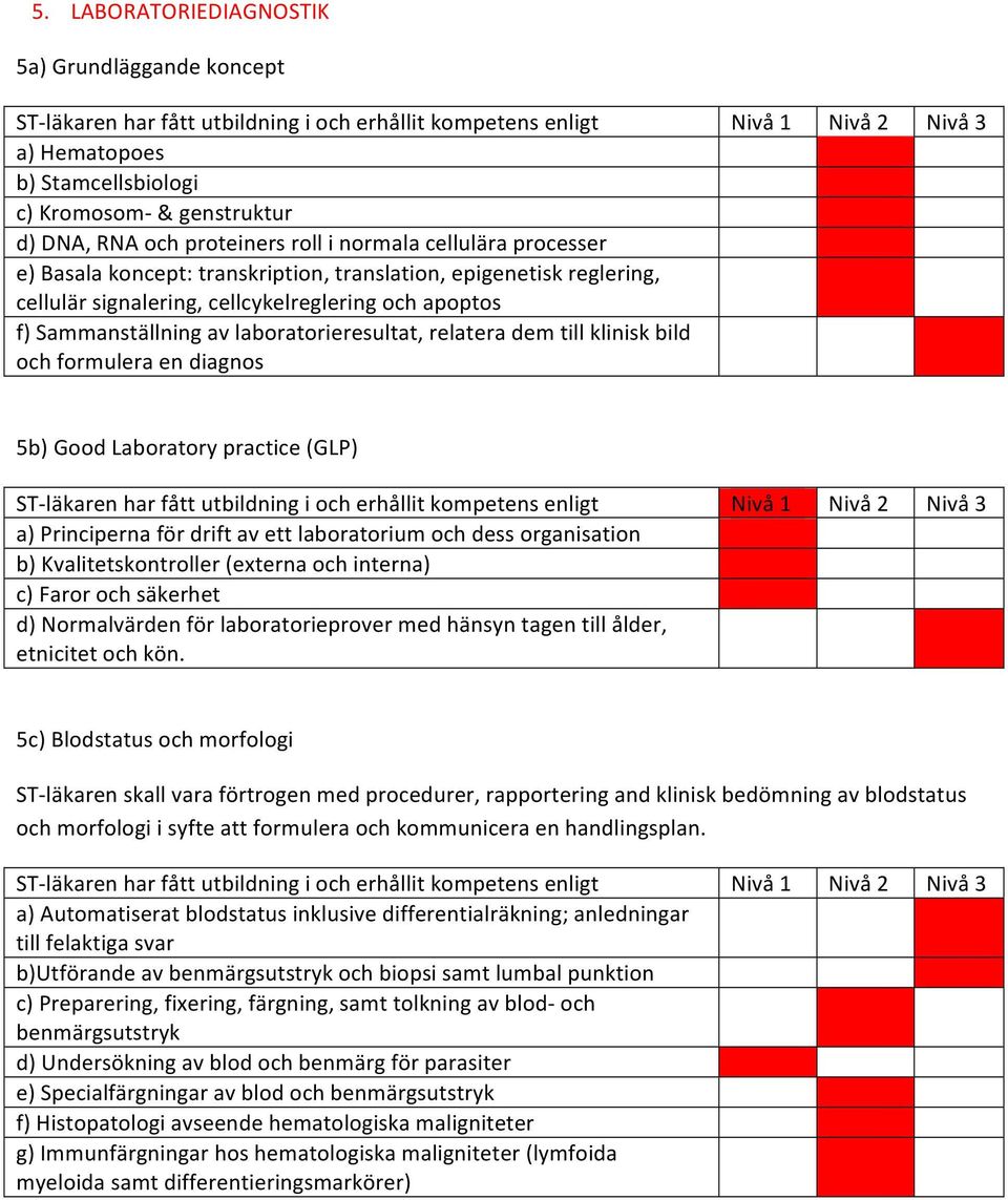 diagnos 5b) Good Laboratory practice (GLP) a) Principerna för drift av ett laboratorium och dess organisation b) Kvalitetskontroller (externa och interna) c) Faror och säkerhet d) Normalvärden för