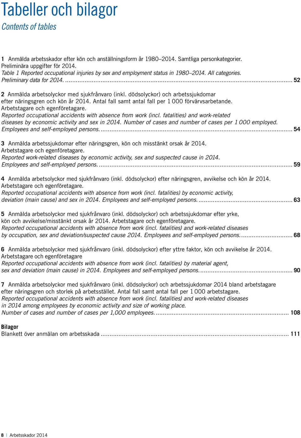 dödsolyckor) och arbetssjukdomar efter näringsgren och kön år 2014. Antal fall samt antal fall per 1 000 förvärvsarbetande. Arbetstagare och egenföretagare.