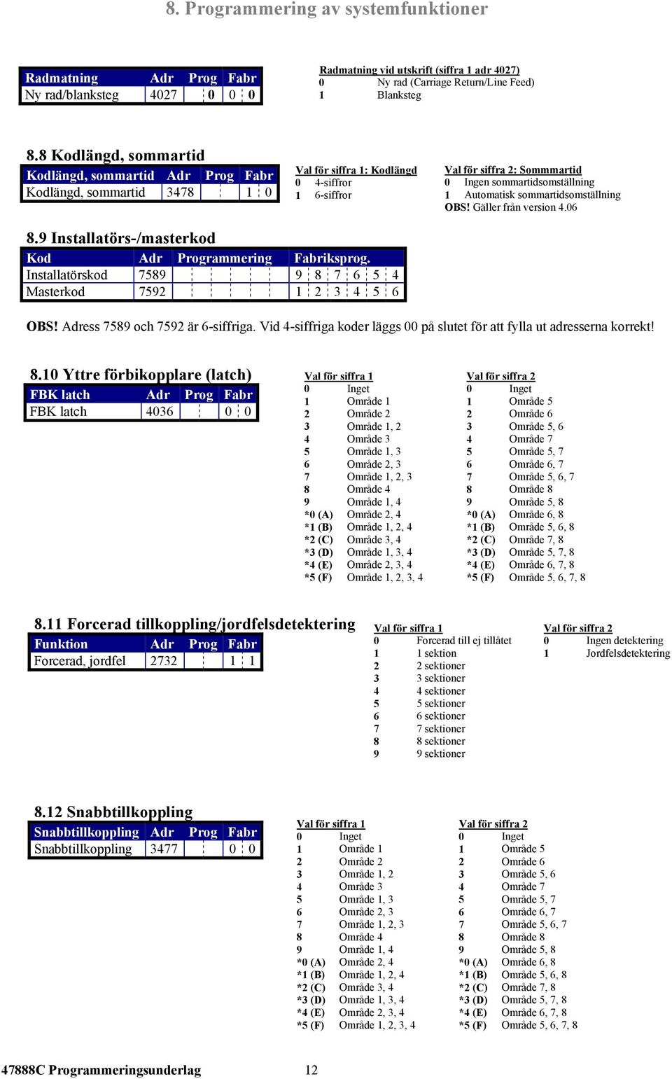 Automatisk sommartidsomställning OBS! Gäller från version 4.06 8.9 Installatörs-/masterkod Kod Adr Programmering Fabriksprog. Installatörskod 7589 9 8 7 6 5 4 Masterkod 7592 1 2 3 4 5 6 OBS!