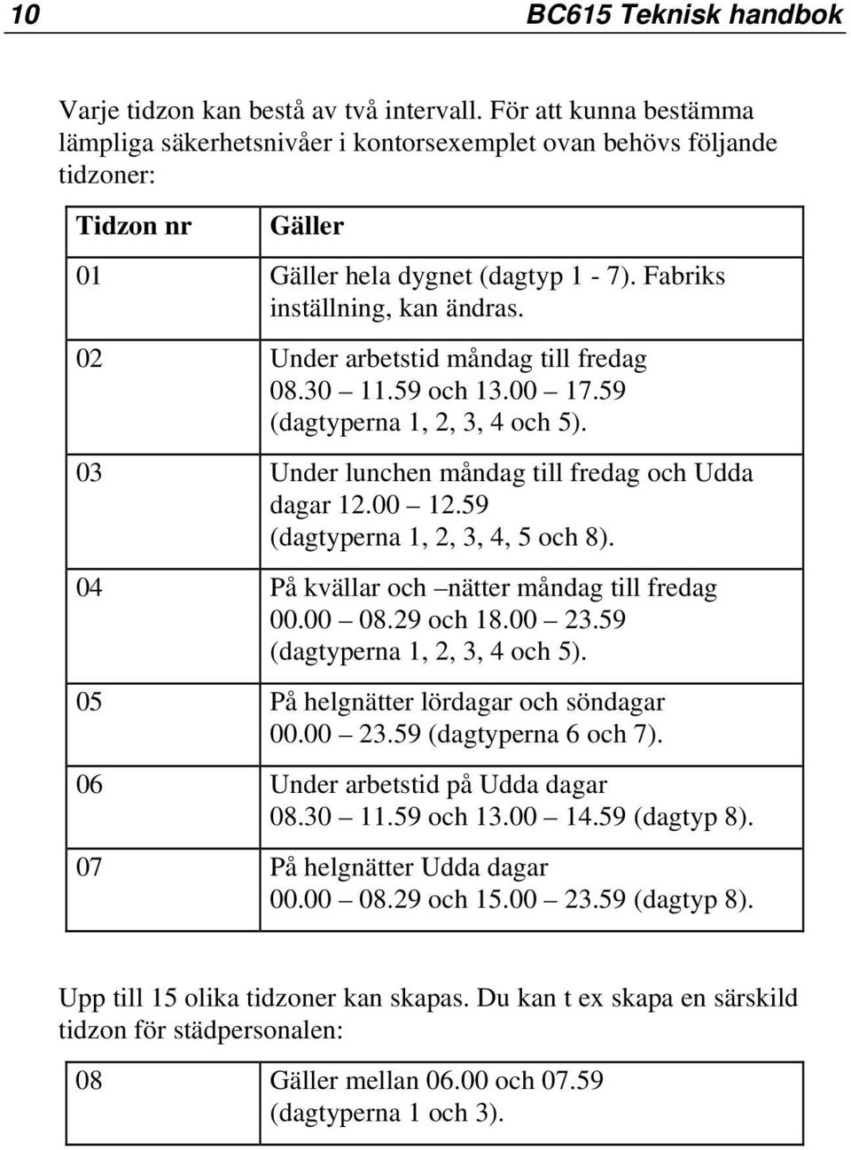 02 Under arbetstid måndag till fredag 08.30 11.59 och 13.00 17.59 (dagtyperna 1, 2, 3, 4 och 5). 03 Under lunchen måndag till fredag och Udda dagar 12.00 12.59 (dagtyperna 1, 2, 3, 4, 5 och 8).