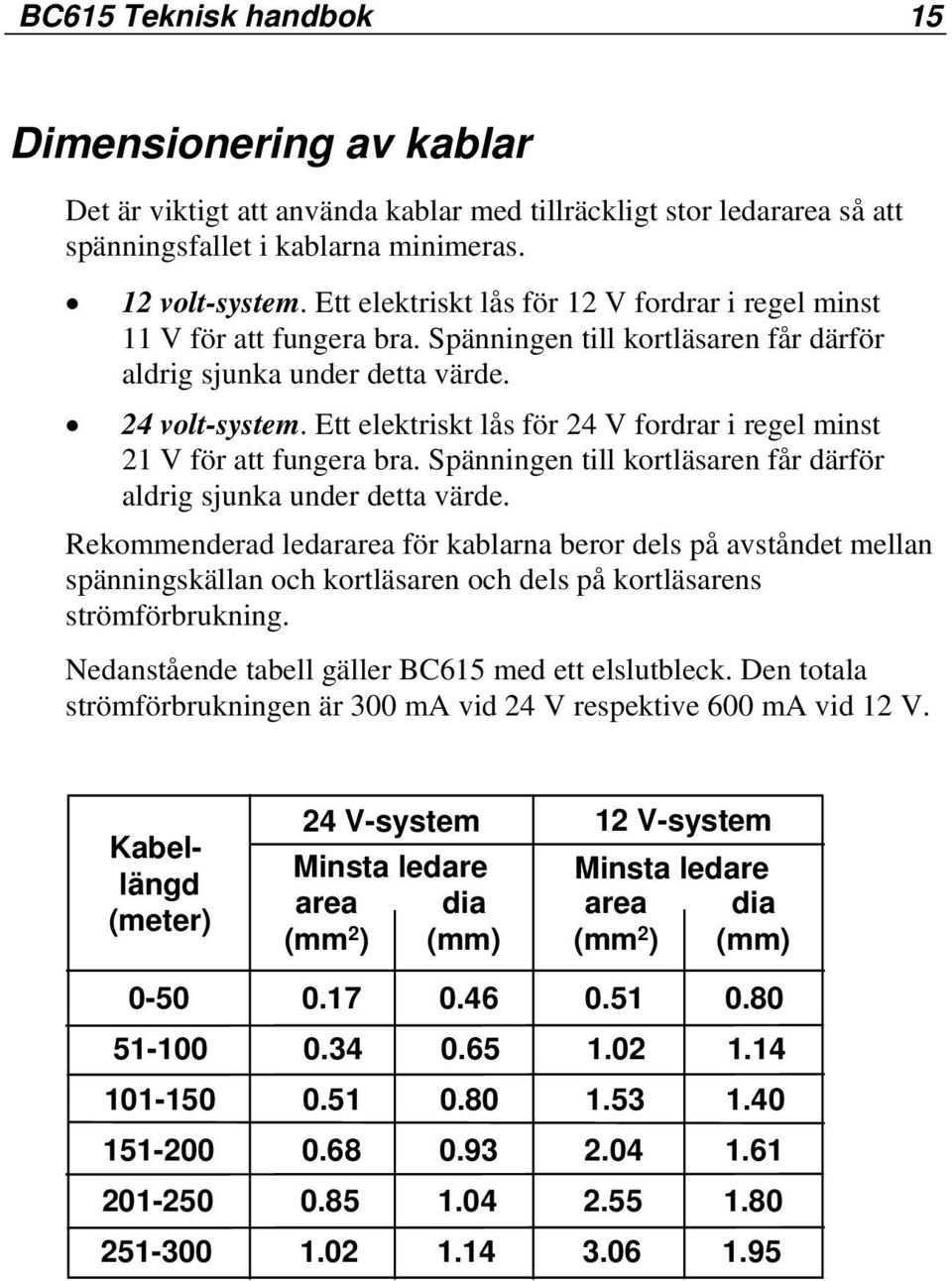 Ett elektriskt lås för 24 V fordrar i regel minst 21 V för att fungera bra. Spänningen till kortläsaren får därför aldrig sjunka under detta värde.