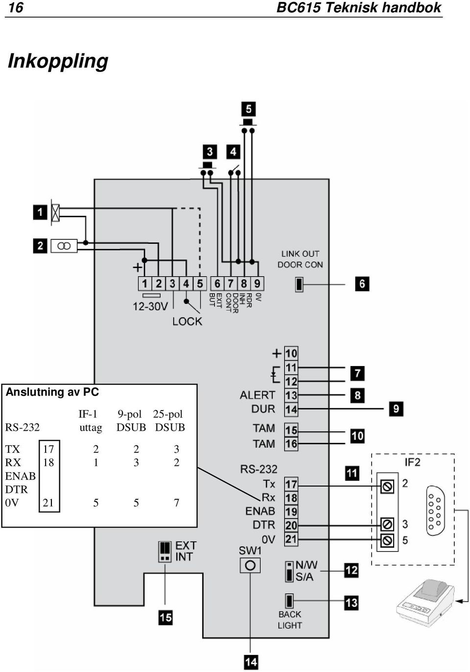 9-pol 25-pol RS-232 uttag DSUB