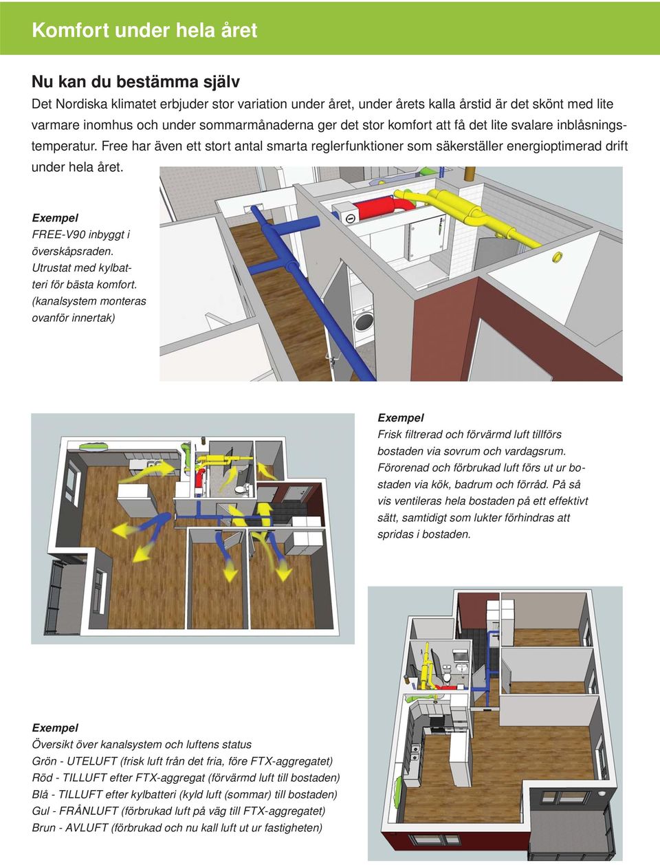 Exempel FREE-V90 inbyggt i överskåpsraden. Utrustat med kylbatteri för bästa komfort.