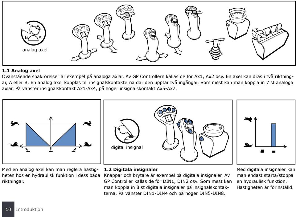 digital insignal Med en analog axel kan man reglera hastigheten hos en hydraulisk funktion i dess båda riktningar. 1.2 Digitala insignaler Knappar och brytare är exempel på digitala insignaler.