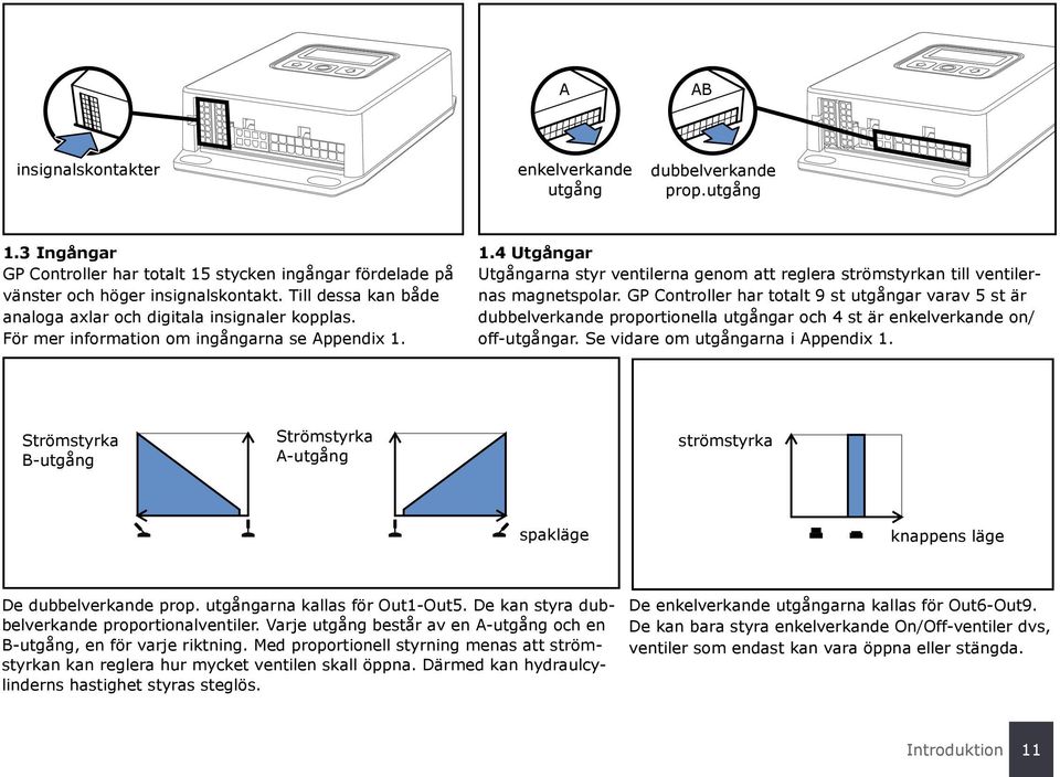 1.4 Utgångar Utgångarna styr ventilerna genom att reglera strömstyrkan till ventilernas magnetspolar.
