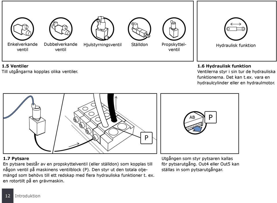 vara en hydraulcylinder eller en hydraulmotor. AB P P 1.