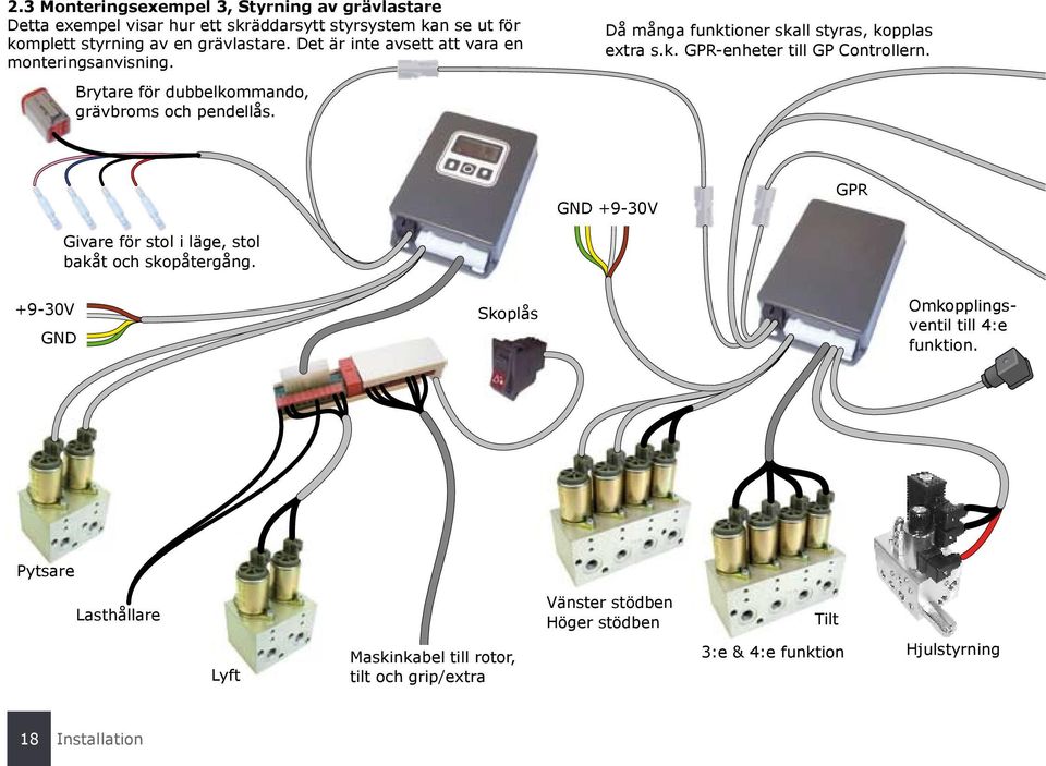 Brytare för dubbelkommando, grävbroms och pendellås. GND +9-30V GPR Givare för stol i läge, stol bakåt och skopåtergång.