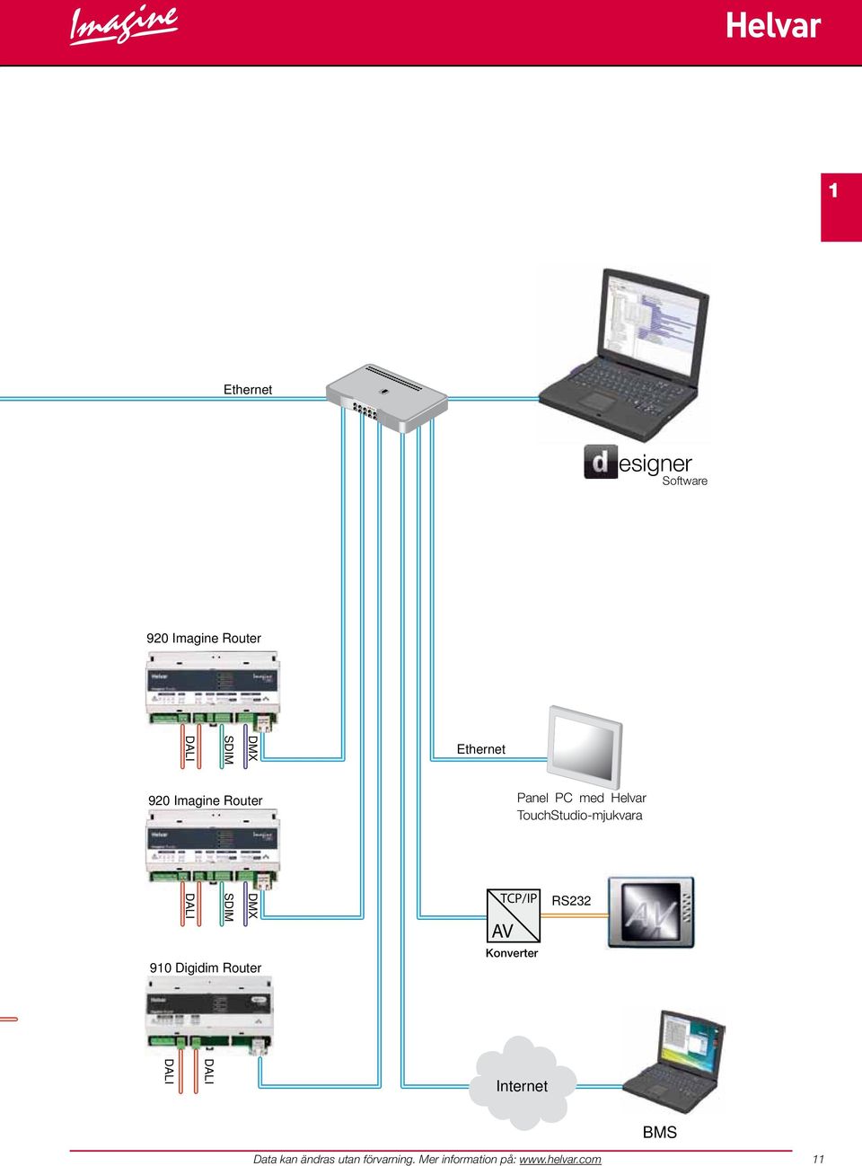 TouchStudio-mjukvara software DMX SDIM DAI 910 Digidim