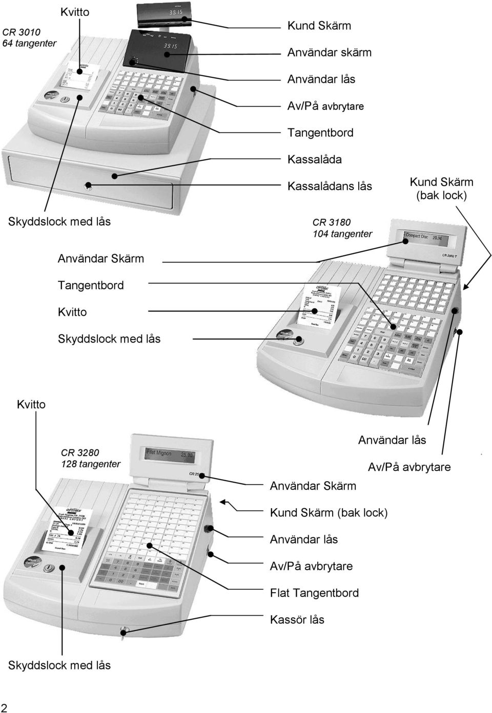 Skärm Tangentbord Kvitto Skyddslock med lås Kvitto CR 3280 128 tangenter Användar Skärm Användar lås