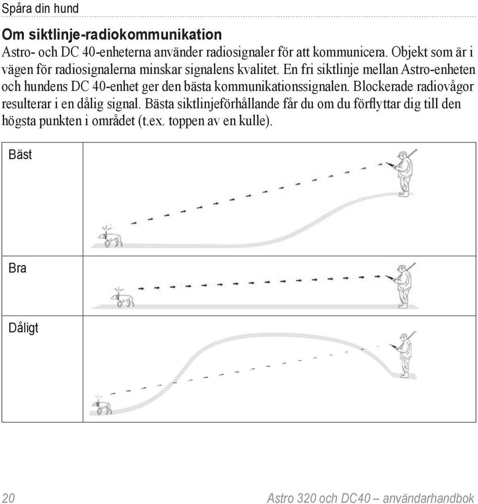 En fri siktlinje mellan Astro-enheten och hundens DC 40-enhet ger den bästa kommunikationssignalen.