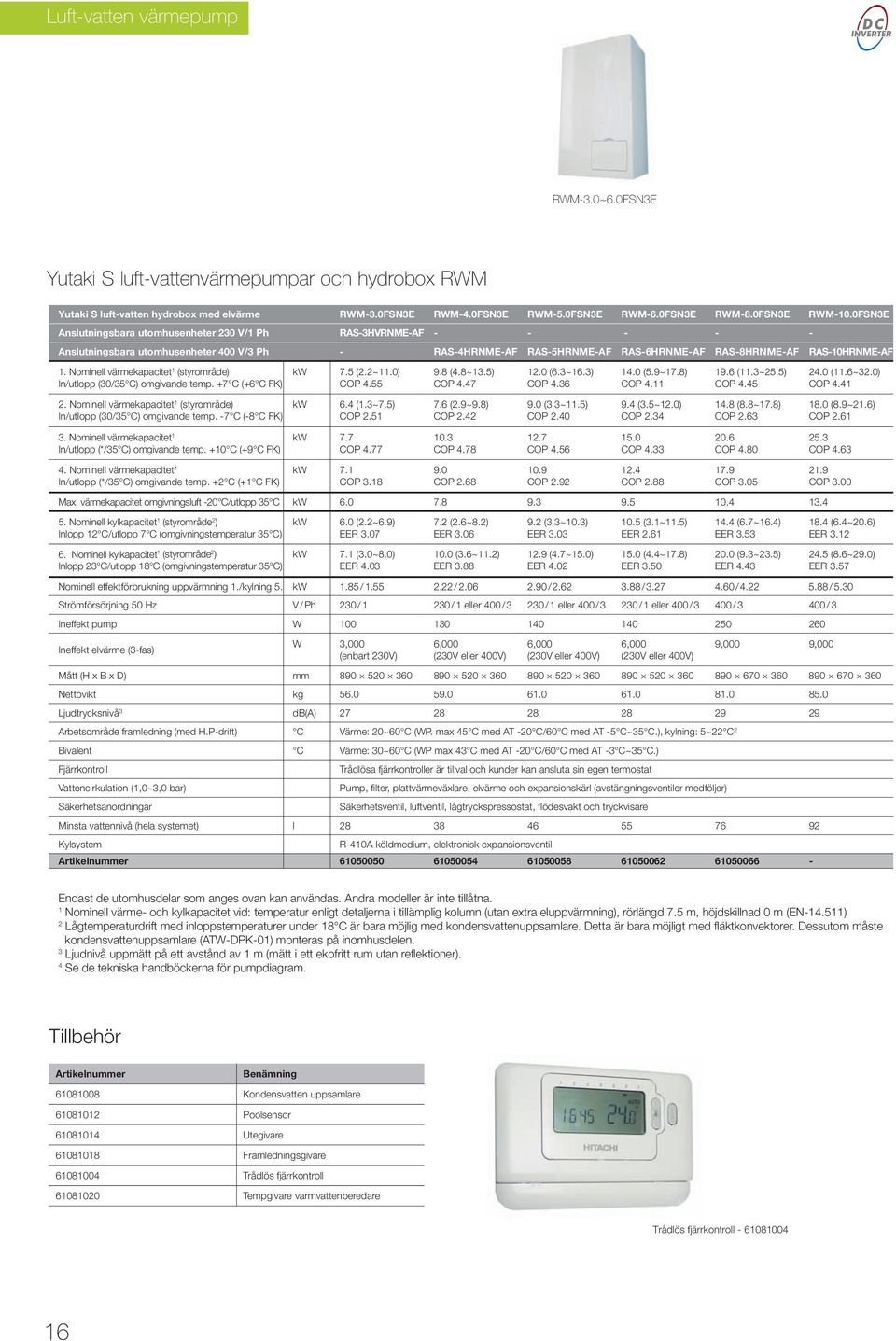 Nominell värmekapacitet 1 (styrområde) In/utlopp (30/35 C) omgivande temp. +7 C (+6 C FK) kw 7.5 (2.2~11.0) COP 4.55 9.8 (4.8~13.5) COP 4.47 12.0 (6.3~16.3) COP 4.36 14.0 (5.9~17.8) COP 4.11 19.6 (11.