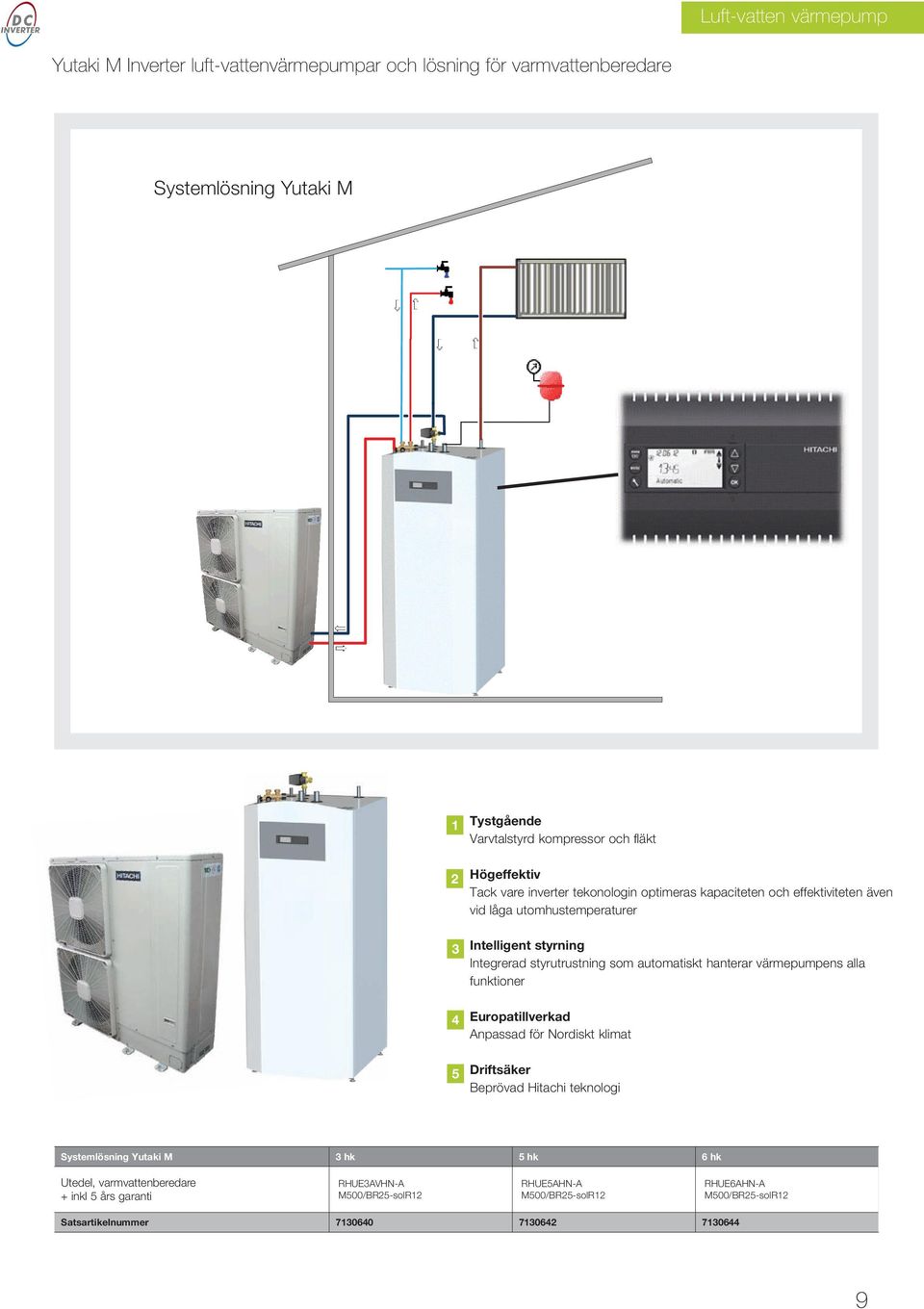 automatiskt hanterar värmepumpens alla funktioner 4 Europatillverkad Anpassad för Nordiskt klimat 5 Driftsäker Beprövad Hitachi teknologi Systemlösning Yutaki M 3 hk 5 hk 6