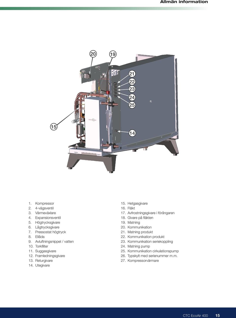Utegivare 15. Hetgasgivare 16. Fläkt 17. Avfrostningsgivare i förångaren 18. Givare på fläkten 19. Matning 20. Kommunikation 21.