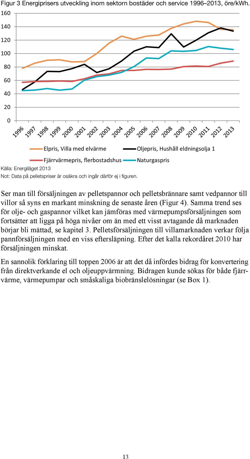 ej i figuren. Naturgaspris Ser man till försäljningen av pelletspannor och pelletsbrännare samt vedpannor till villor så syns en markant minskning de senaste åren (Figur 4).