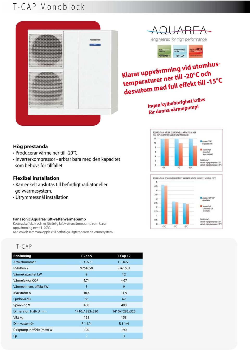 golvvärmesystem. Utrymmessnål installation Panasonic Aquarea luft-vattenvärmepump Kostnadseffektiv och miljövänlig luft/vattenvärmepump som klarar uppvärmning ner till -20 C.