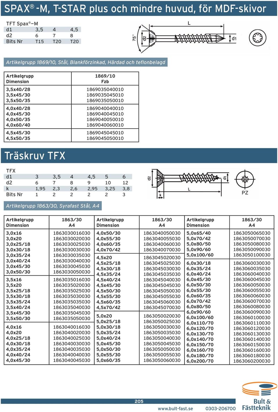 2 2 2 3 PZ 1863/, Syrafast Stål, A4 1863/ A4 1863/ A4 1863/ A4 3,0x16 3,0x 3,0x25/18 3,0x/18 3,0x35/24 3,0x/24 3,0x45/ 3,0x/ 3,5x16 3,5x 3,5x25/18 3,5x/18 3,5x35/24 3,5x/24 3,5x45/ 3,5x/ 4,0x16 4,0x